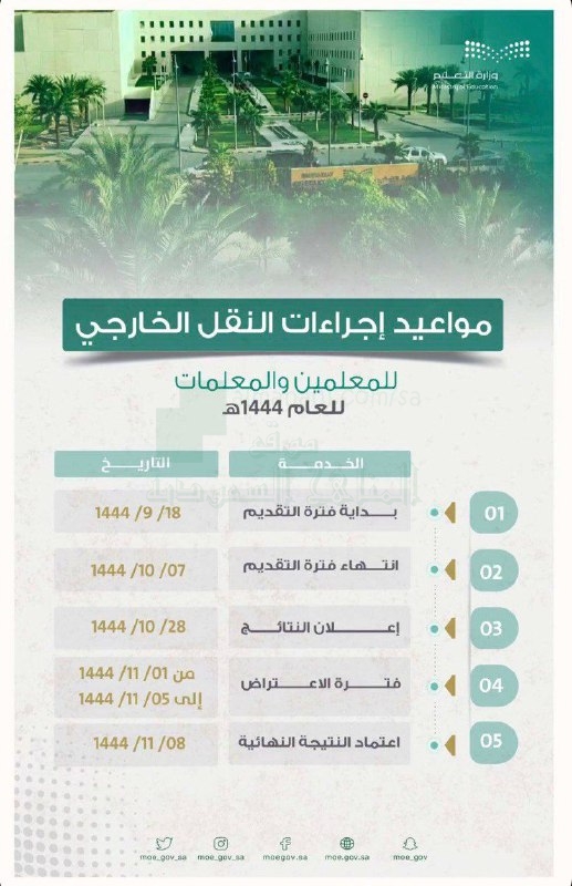معرفة حركة النقل الخارجي للمعلمين 1446 من خلال موقع وزارة التربية والتعليم السعودية moe.gov.sa