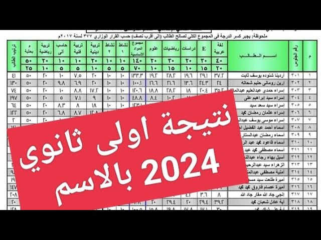 نتيجة 1 ثانوي .. رابط نتيجة الصف الاول الثانوي 2024 بالاسم ورقم الجلوس عبر موقع اليوم السابع وبوابة فيتو