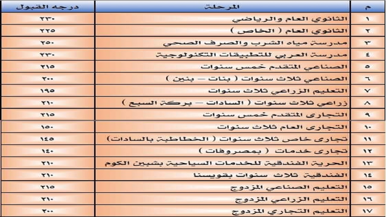 ” بدائل الثانوية العامة”…تنسيق مبارك كول 2024 والاوراق اللازمة للتقديم في مدرسة مبارك كول