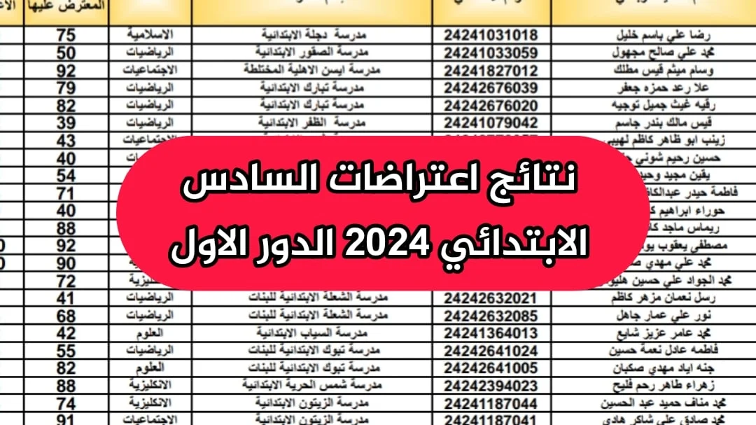 “ظهورها رسمياً” نتائج اعتراضات السادس الابتدائي 2024 العراق فى جميع المحافظات