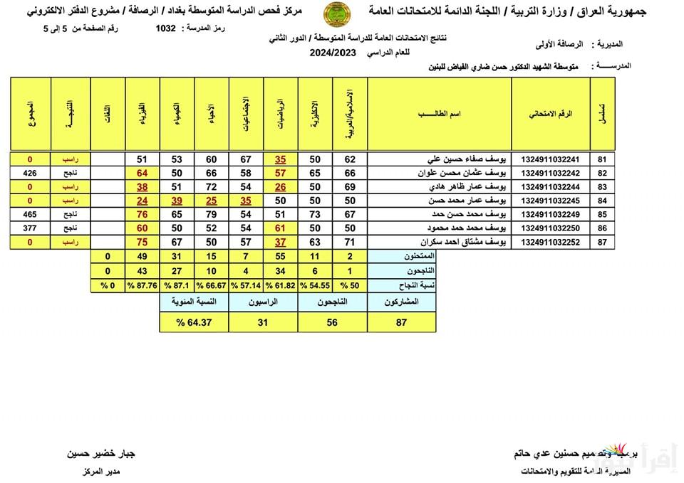 استخراج نتائج الثالث متوسط الدور الثاني 2024 النجف وكركوك وجميع المحافظات pdf موقع ملازمنا