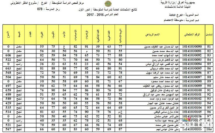 نتاءج الثالث متوسط الدور الثاني 2024 ورابط الحصول على نتائج الثالث متوسط 2024 دور ثاني