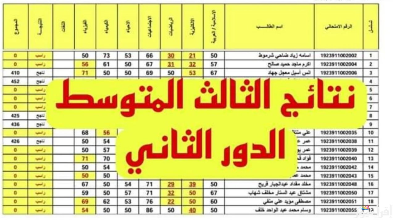 الاستعلام عن نتائج الثالث متوسط 2024 الدور الثاني pdf موقع نتائجنا جموع المحافظات بالعراق