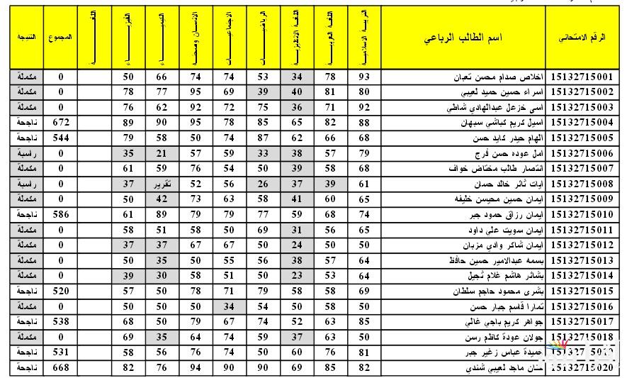 “استعلم الآن” نتائج الثالث متوسط الدور الثاني 2024 pdf بجميع المحافظات العراقية عبر موقع نتائجنا