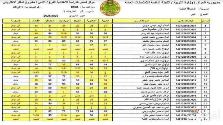 موقع نتائجنا نتائج الثالث المتوسط الدور الثاني 2024 .. إليكم خطوات ورابط الحصول على النتيجة results.mlazemna.com