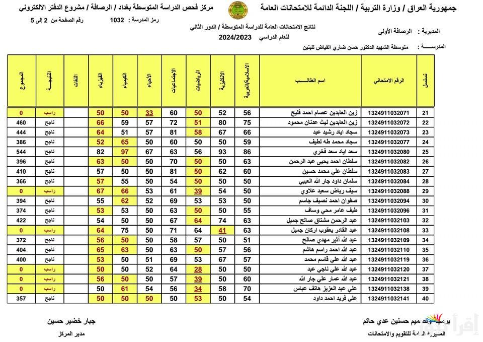 إليكم رابط الاستعلام عن نتائج الثالث المتوسط الدور الثاني 2024 عبر results.mlazemna.com
