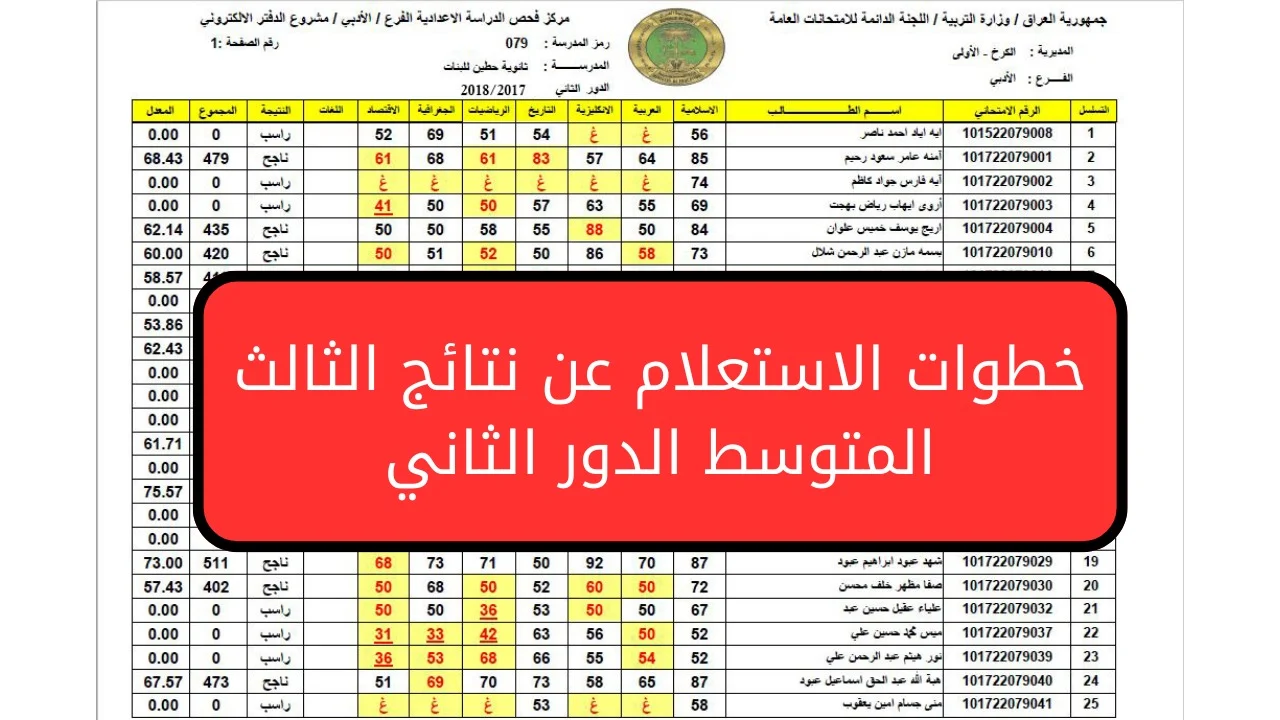 HERE رابط نتائج الثالث متوسط 2024 الدور الثاني بالرقم الامتحان بجيمع المحافظات العراقية عبر موقع نتائجنا results.mlazemna