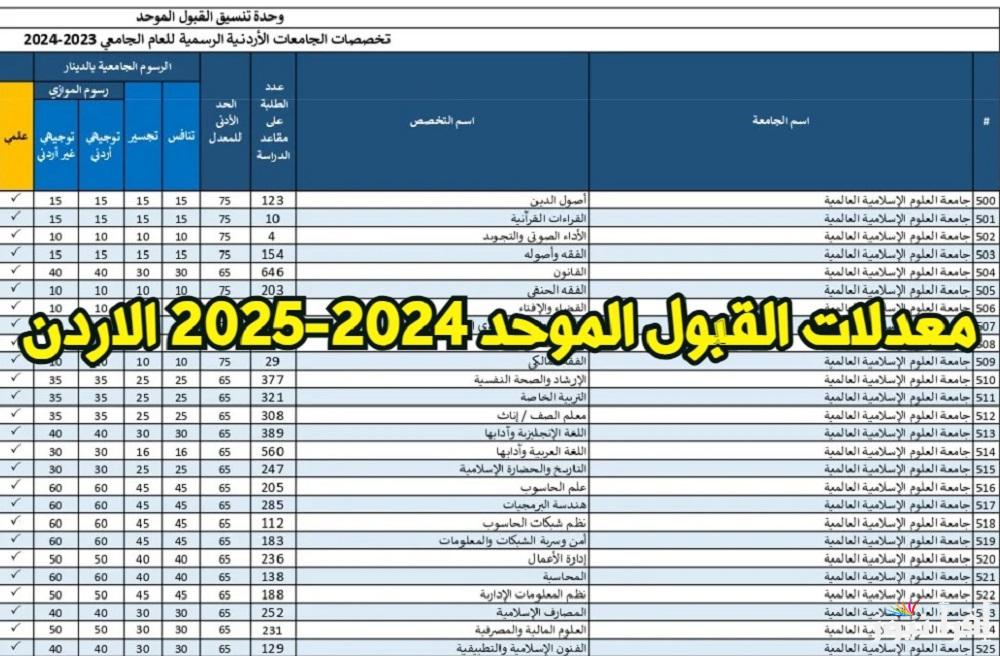 معدلات القبول في الجامعات الاردنية للعام الدراسي الجديد 2024-2025 والحدود الدنيا للقبول في كل التخصصات