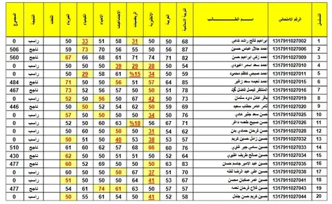 نتائج الثالث متوسط الدور الثاني نتائجنا 2024 والاستعلام عنها عبر results.mlazemna