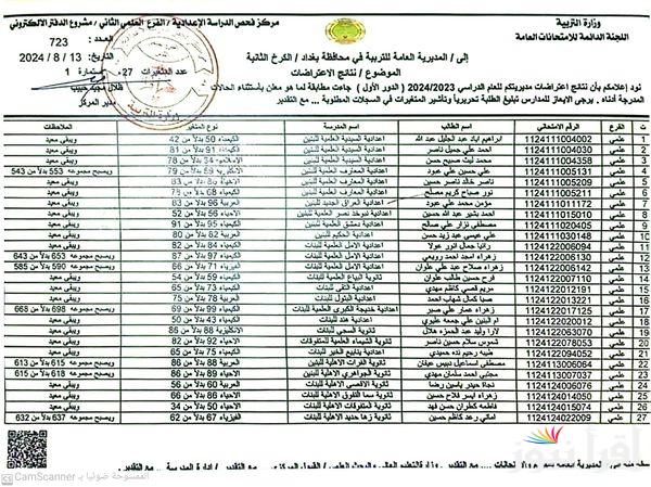 لينك شغاااال ومباشر.. نتائج اعتراضات السادس الاعدادي 2024 عبر موقع نتائجنا 2024 بالاسم والرقم الامتحاني