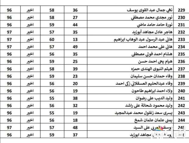 pdf اسماء الفائزين بقرعة فالى تاورز بحدائق أكتوبر 2024 للأدوار الأرضية والأخيرة عبر موقع مسكن reserve.newcities.gov.eg