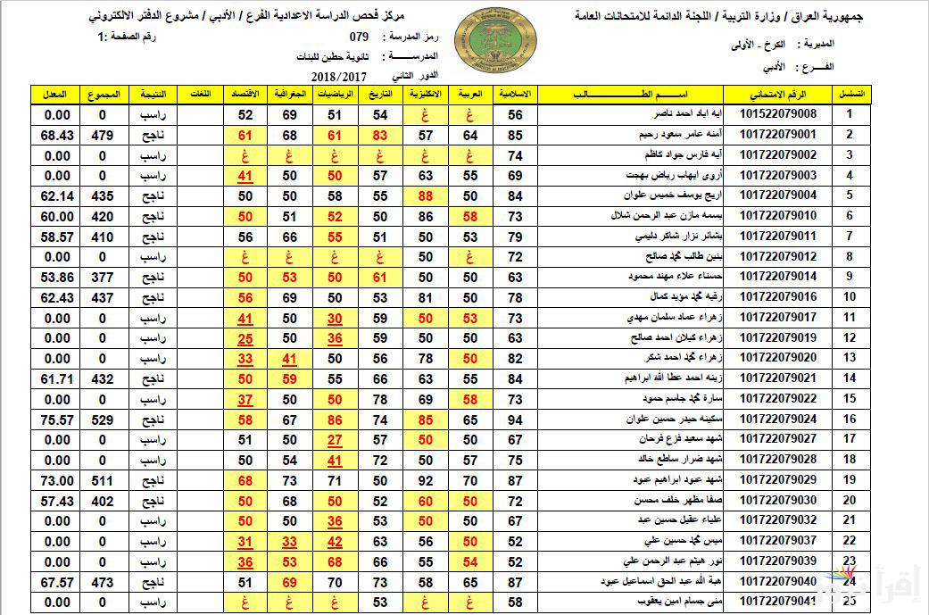 من هُنا “أستعلم الآن” .. نتائج اعتراضات السادس الاعدادي 2024 دور ثاني من موقع وزارة التربية والتعليم العراقية كل المحافظات