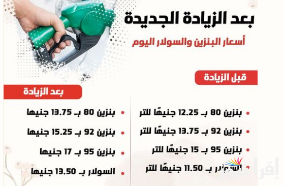 هنجيب فلوس منين تاني؟.. أسعار البنزين والسولار اليوم السبت 19-10-2024 في مصر بعد إعلان الزيادة للمرة الثالثة لهذا العام
