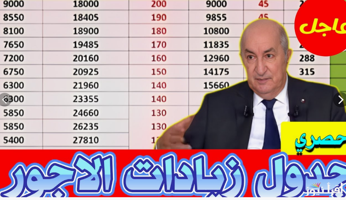 المالية تُعلن.. جدول الزيادة في الأجور بالمغرب 2024 للقطاع العان والخاص وموعد صرف رواتب هذا الشهر