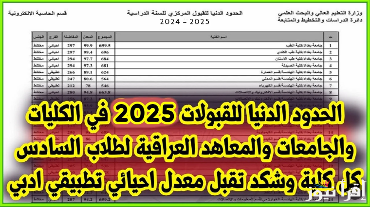 “الآن رسمياً” وزارة التعليم العالي والبحث العلمي العراقيه تُعلن عن الحدود الدنيا 2025 للمجموعة الطبية