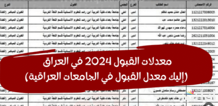 “الآثار من 60%” .. الحدود الدنيا 2025 ادبي في الجامعات والمعاهد العراقية الحكومية