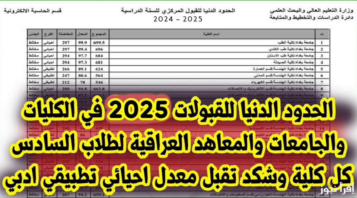 استعلم عن الحدود الدنيا 2024-2025 pdf| رابط تحميل نتائج القبول المركزي 2025 بالجامعات العراقية عبر موقع نتائجنا