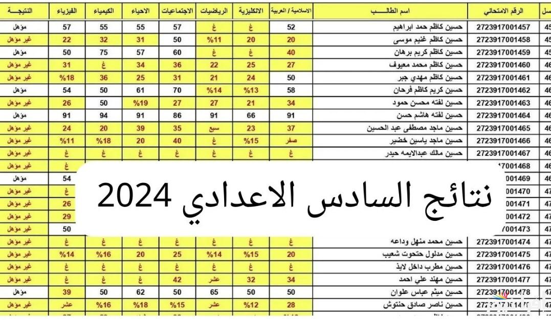 لينك استخراج نتائج السادس الإعدادي الدور الثالث 2024 وجدول امتحانات الصف السادس الإعدادي
