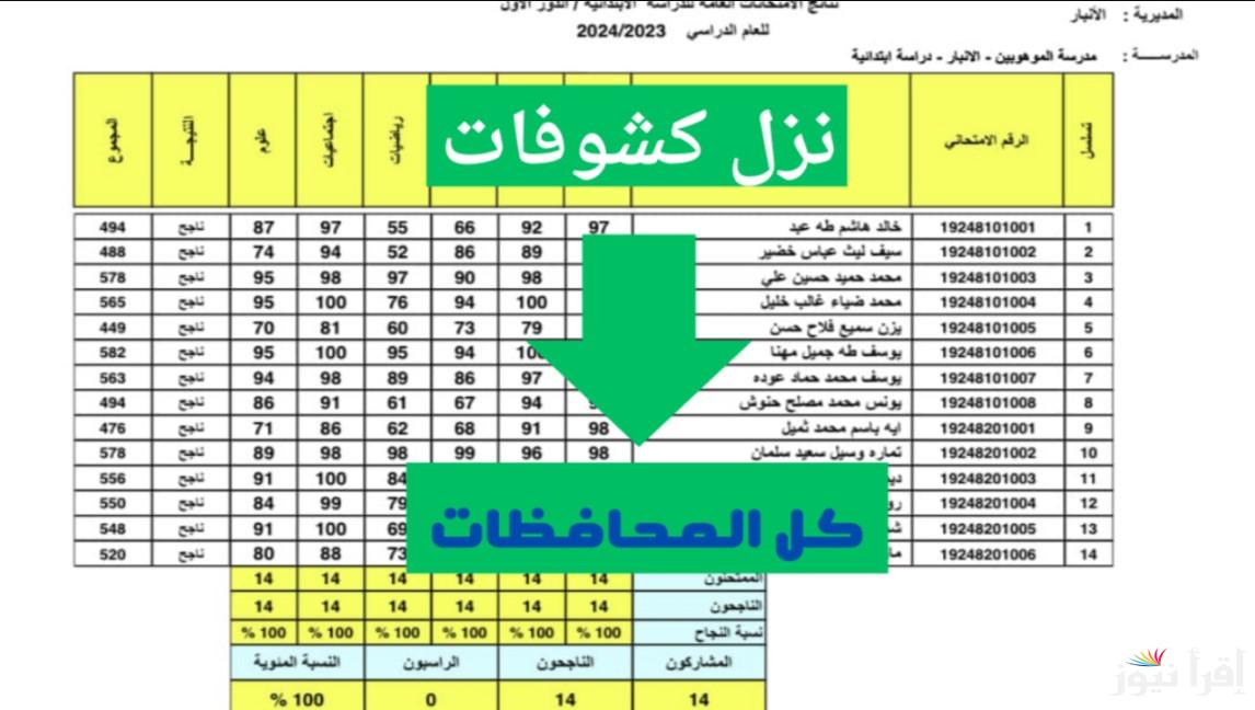 خلال أيام قليلة.. موعد ظهور نتائج الثالث المتوسط 2024 الدور الثالث وفقًا لتصريحات وزارة التربية العراقية