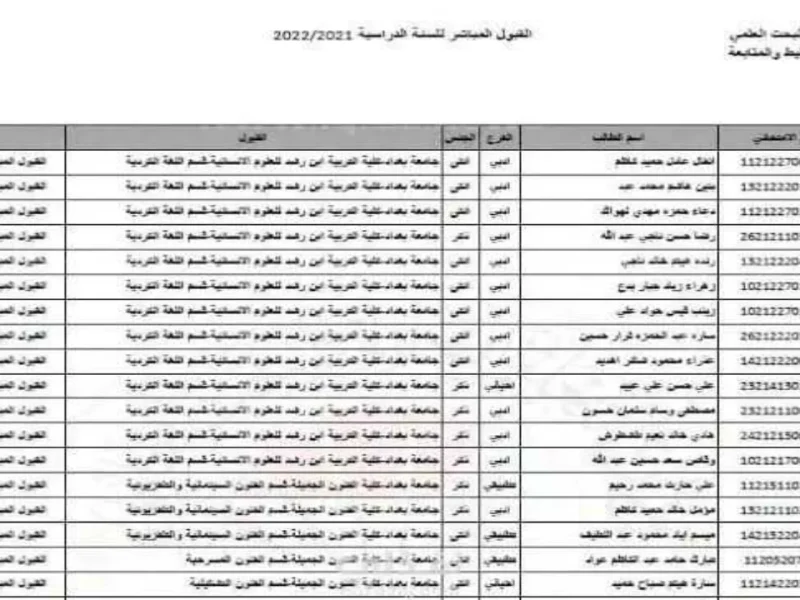 “mlazemna.com” الحدود الدنيا 2025 العراق في الجامعات ومختلف الكليات والمعاهد من خلال موقع نتائجنا الإلكتروني