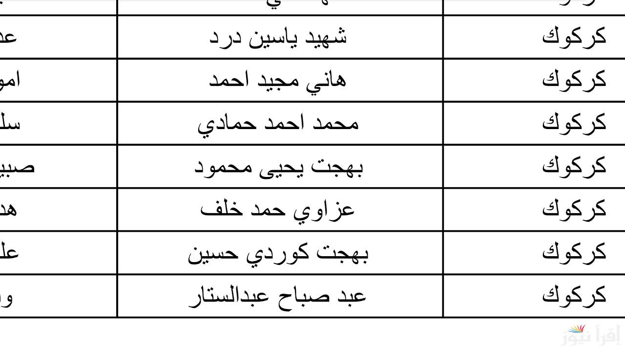 “ظهرت هسه👈” اسماء الرعاية الاجتماعية الوجبة الاخيرة 2024 بكافة مجافظات العراق عبر منصة مظلتي الالكترونية spa.gov.iq