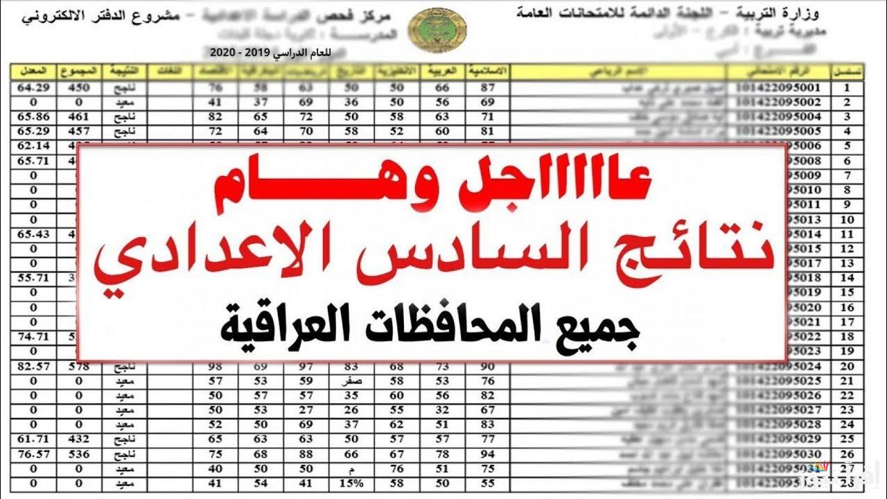رسميا…نتائج قبولات السادس الاعدادي 2025 وشروط ومعدلات القبول في الجامعات العراقية