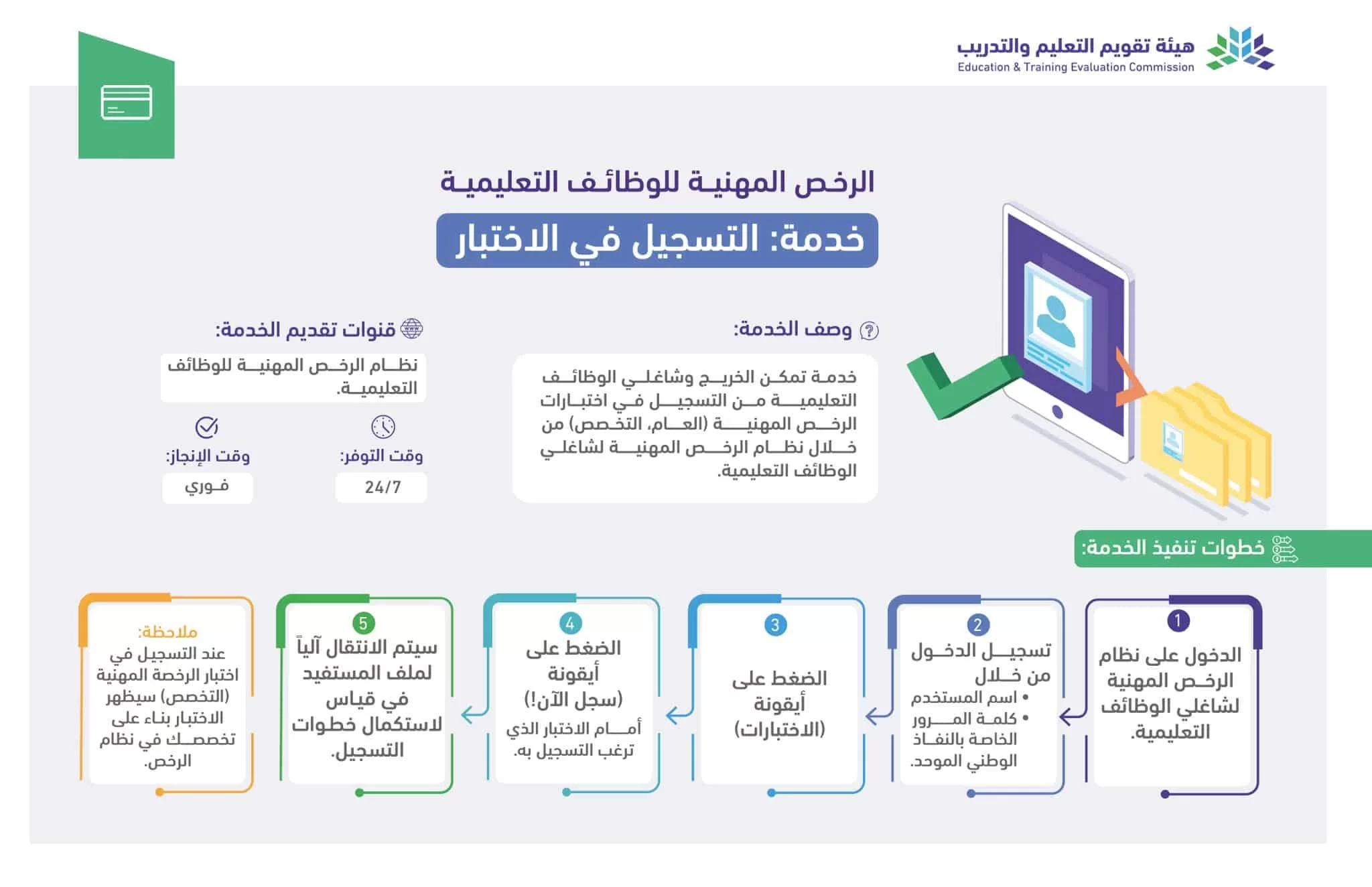 “موقع ” التسجيل في اختبار الرخصة المهنية (للرجال) etec.gov.sa 1446 إستمارة التقديم