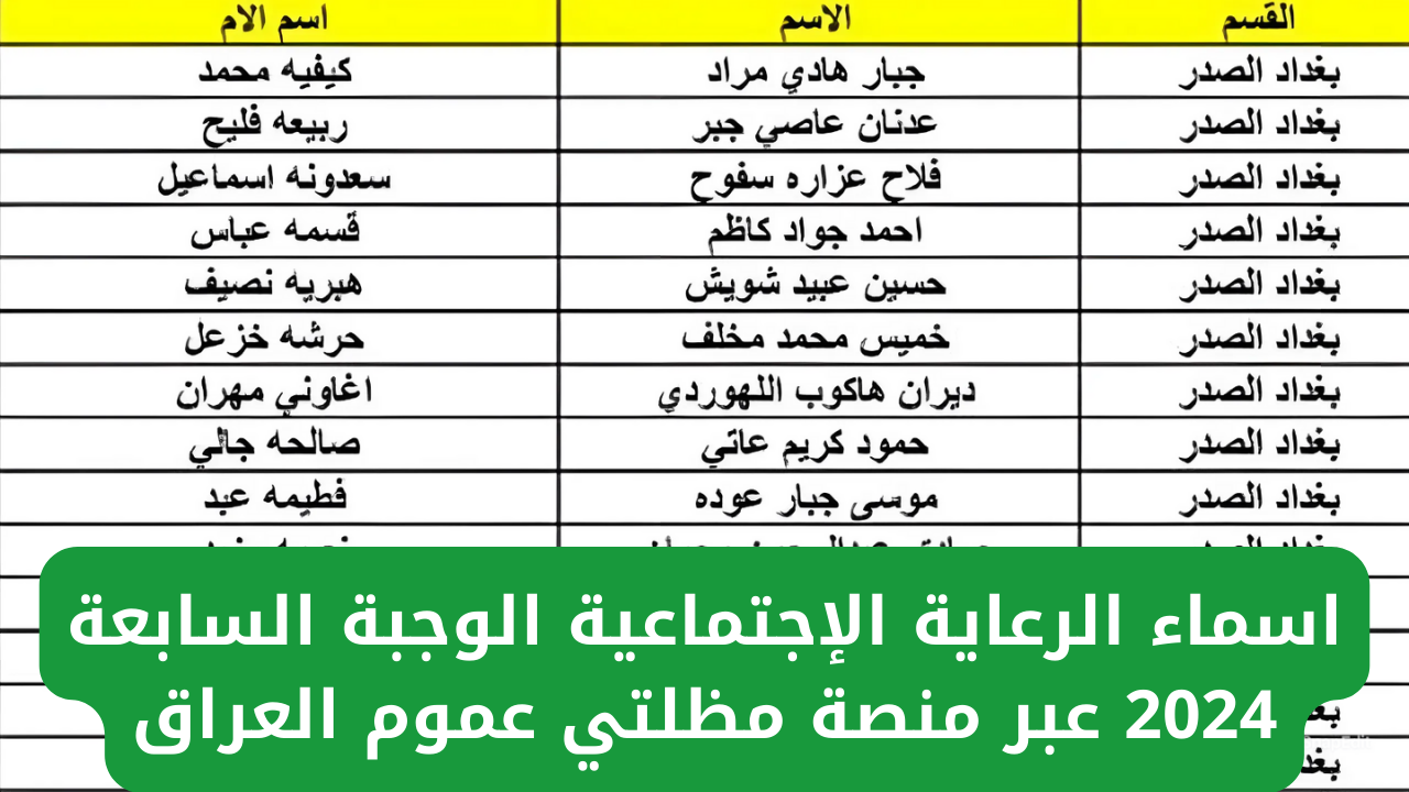 اسماء الرعاية الاجتماعية الوجبة الأخيرة من خلال الموقع الإلكتروني لمنصة مظلتي في جميع أنحاء العراق