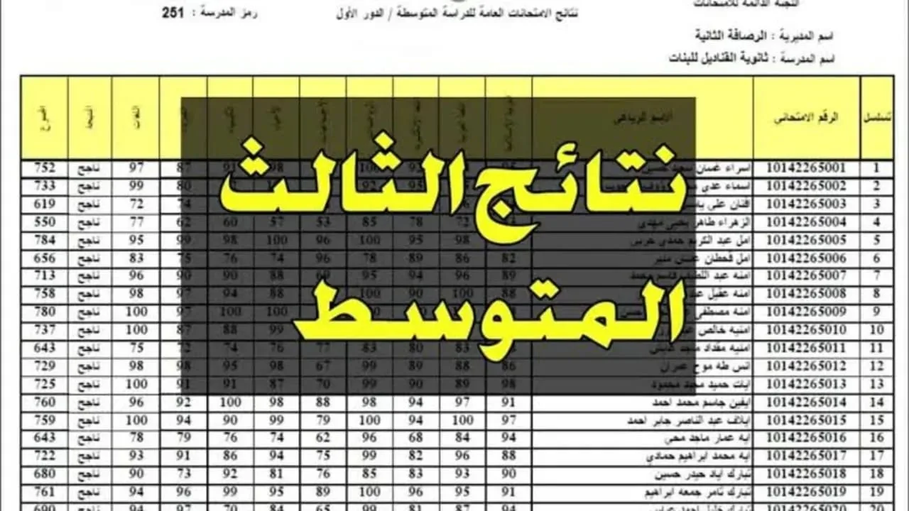 “results.mlazemna.com” رابط استخراج نتائج اعتراضات الثالث متوسط 2024 دور ثاني من خلال موقع نتائجنا