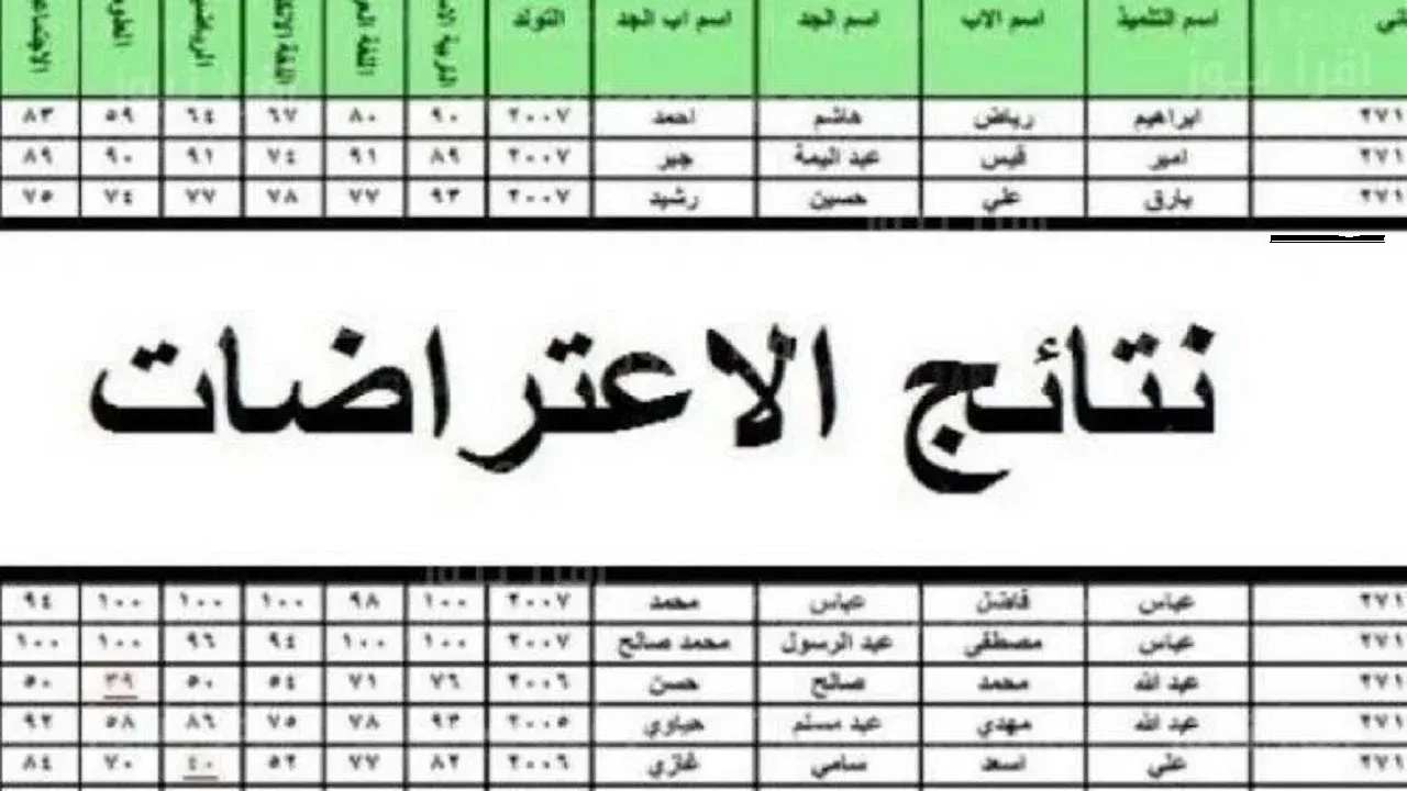 “من هنا” استعلم الآن.. نتائج اعتراضات السادس الاعدادي 2024 دور ثاني pdf موقع نتائجنا عموم المحافظات