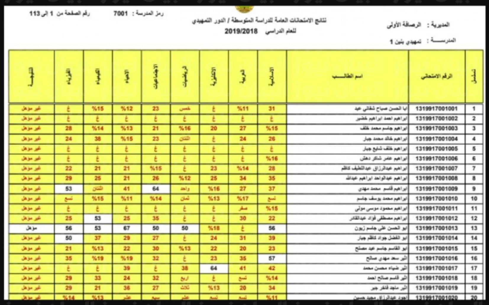 ظهرت حالًا … نتائج الثالث المتوسط الدور الثالث في جميع محافظات العراق