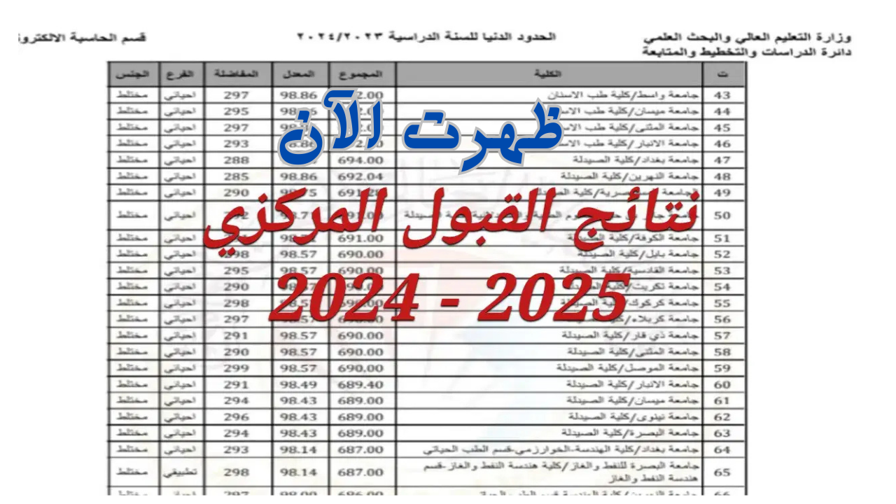 “مبروووك ظهرت دلوقتي”.. خطوات الاستعلام عن نتائج القبول المركزي فى العراق 2024-2025 من خلال الرابط mohesr.gov.iq