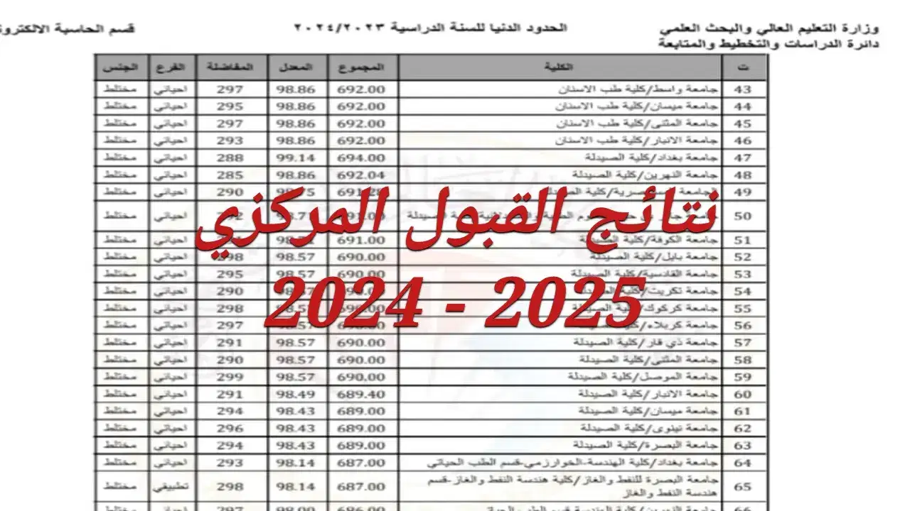 نتائج القبول المركزي 2024-2025 من خلال موقع ملازمنا عبر الرابط mlazemna.com.. ما هي خطوات إعادة الترشيح