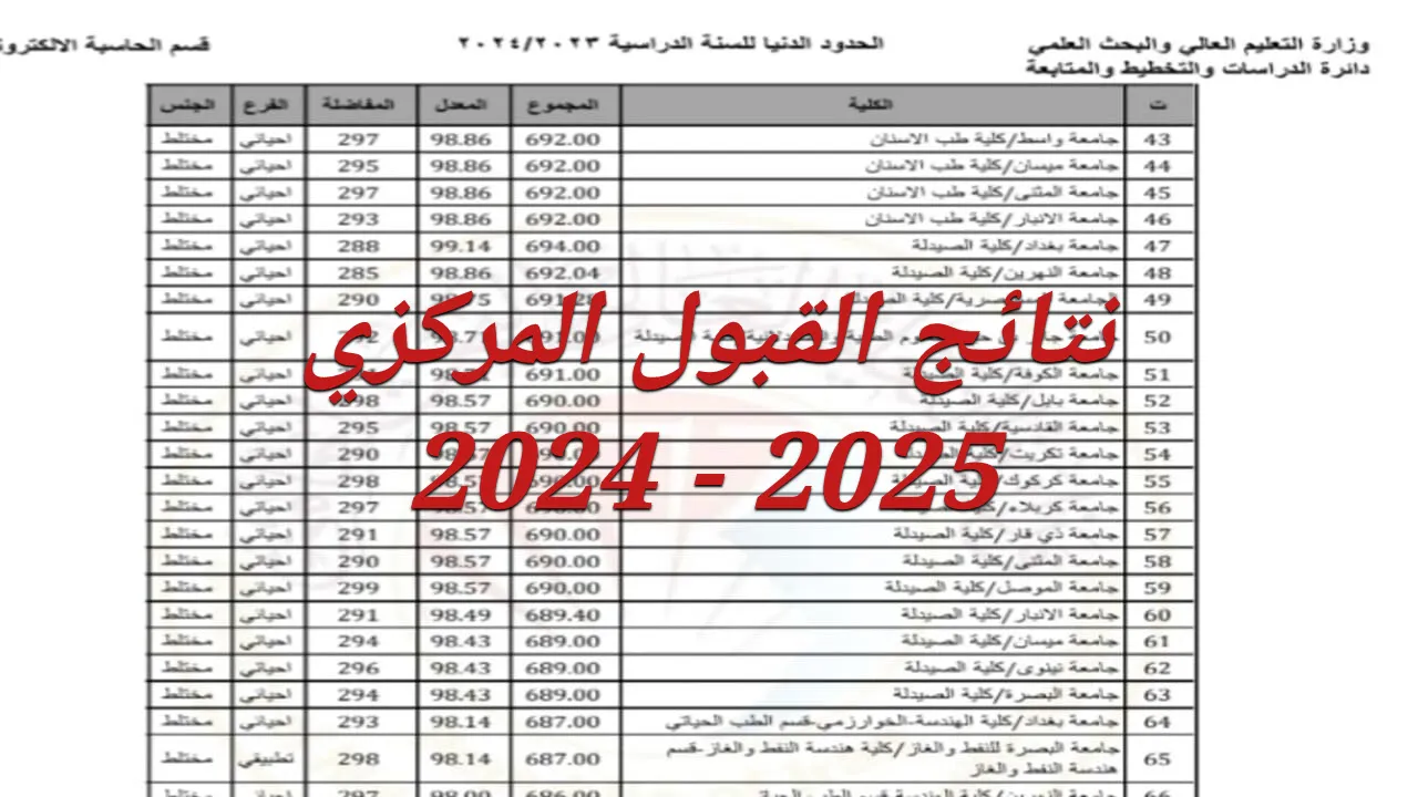 نتائج القبول المركزي 2025 موقع نتائجنا بالرقم الامتحاني results.mlazemna.com