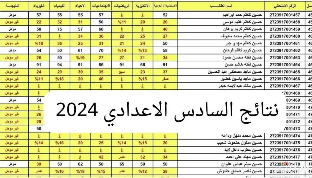 خطوات الاستعلام عن نتائج السادس الاعدادي الدور الثالث 2024 عبر epedu.gov.iq وموعد إعلان النتيحة