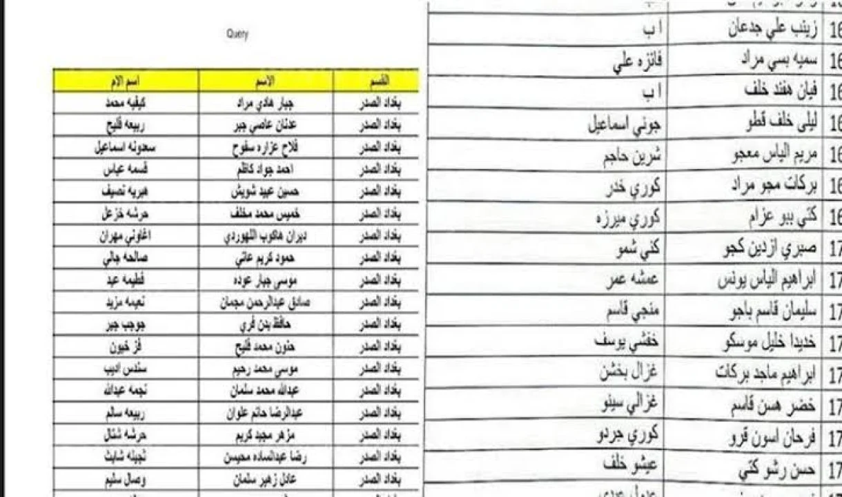 استعلم الان …الاستعلام عن المشمولين بالرعاية الاجتماعية الوجبة الأخيرة