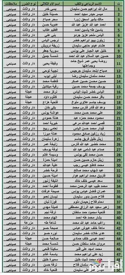 spa.gov.iq/umbrella.. رابط أسماء المشمولين بالرعاية الاجتماعية 2025 الوجبة السابعة في العراق منصة مظلتي