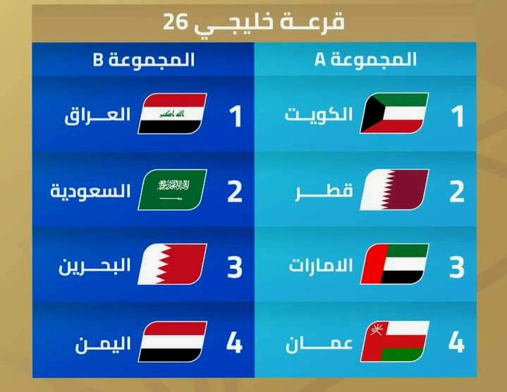 جدول مباريات كأس الخليج العربي 2024 زين 26 لجميع الجولات