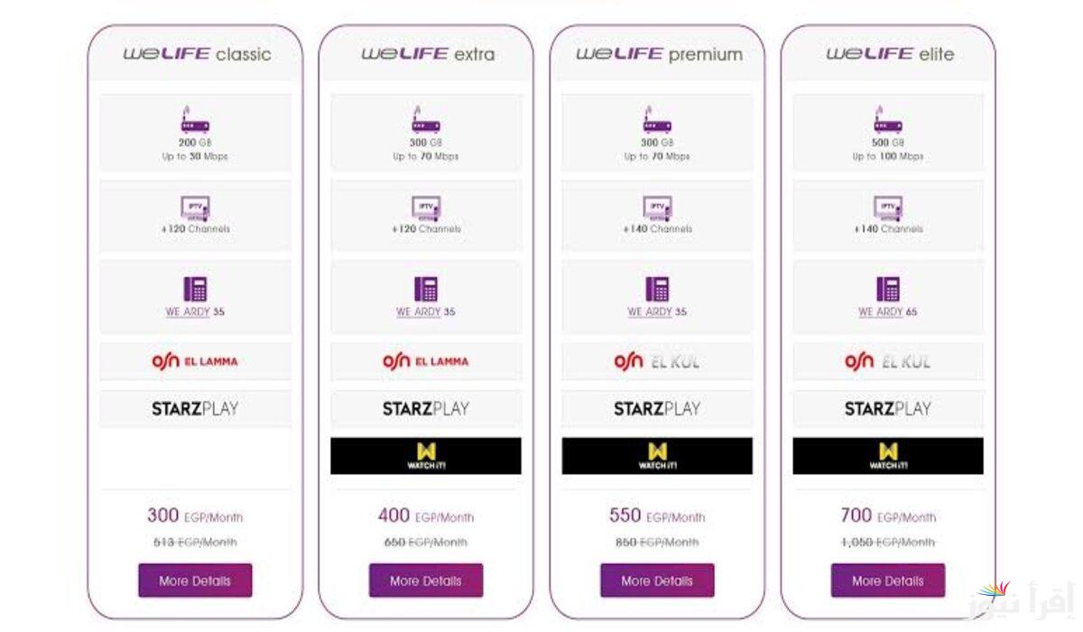 “إعرف سعر باقتك” اسعار باقات الانترنت بعد تطبيق شركة we قرار رفع الأسعار
