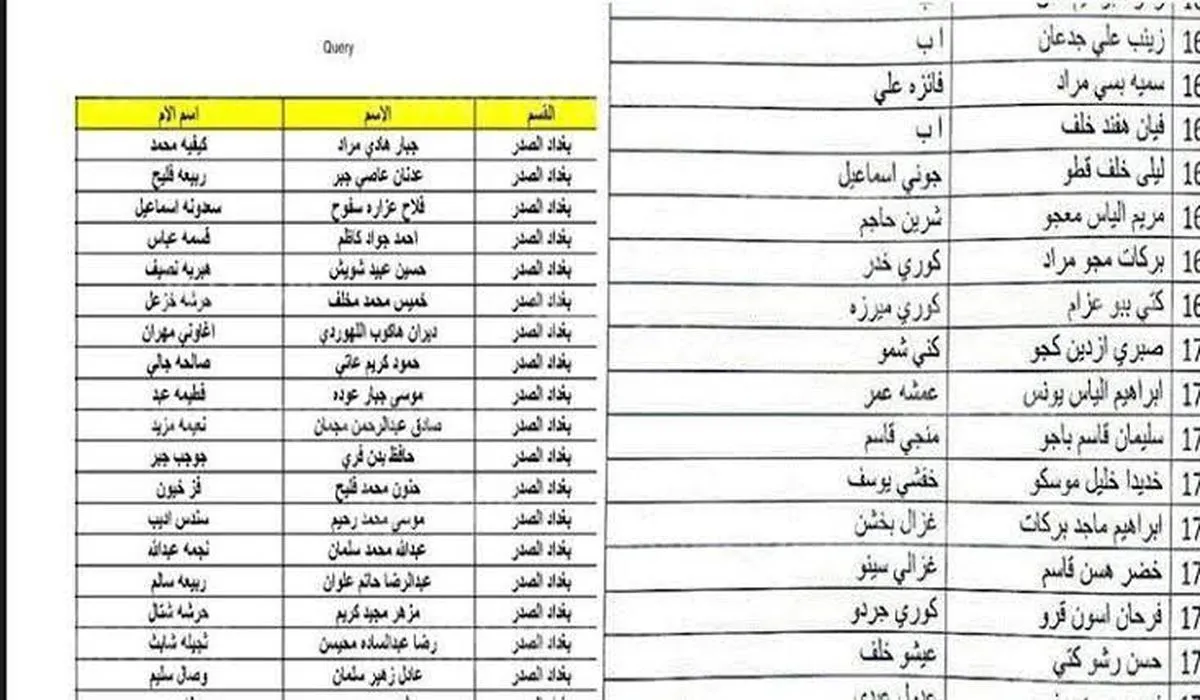 “اسمك فيهم؟؟”.. اسماء الرعاية الاجتماعية الوجبة الأخيرة 2025 عبر منصة مظلتي spa.gov.iq في عموم العراق