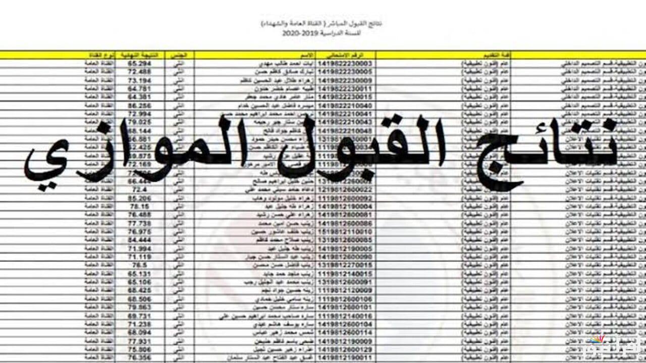 رابط استخراج نتائج القبول المباشر والموازي الدور الثالث 2024 عبر dirasat-gate.org وشروط التقديم المطلوبة