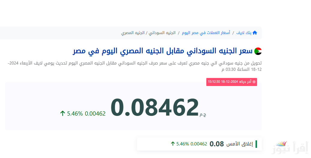 “500 جنيه سوداني كام مصري؟” سعر الجنية السوداني مقابل الجنية المصري اليوم الأربعاء 18/12/2024 في مصر