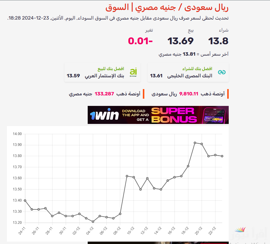 “هبوط حاد” سعر الريال السعودي اليوم في مصر مقابل الجنيه المصري في مساء الإثنين 23/12/2024 في السوق السوداء وأشهر البنوك