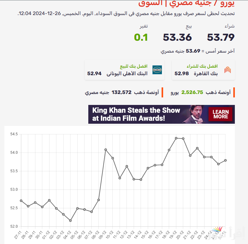 ”الأوربي علي كام؟” سعر اليورو مقابل الجنيه المصري في تعاملات اليوم الخميس 26/12/2024 في البنوك والأسواق المصرفية