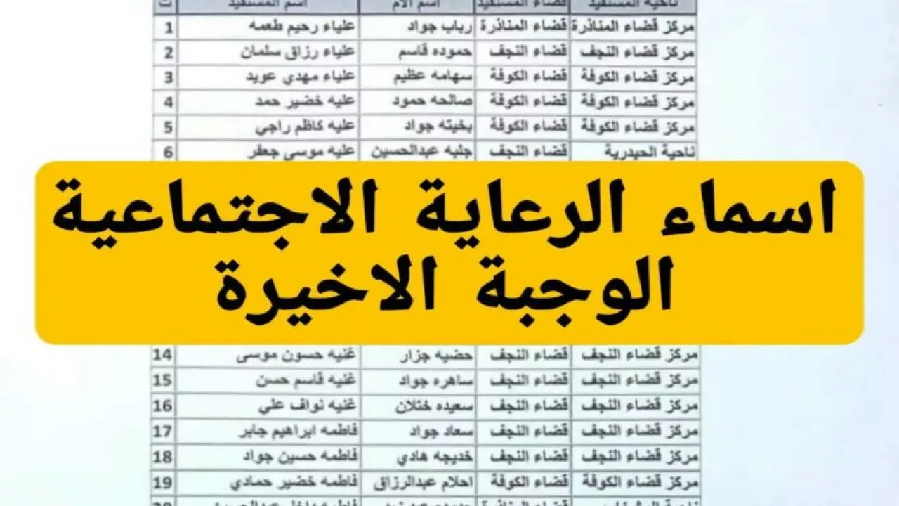 كشوفات أسماء المشمولين بالرعاية الاجتماعية الوجبة الأخيرة 2025 لتحسين مستوي معيشة المواطنين في العراق