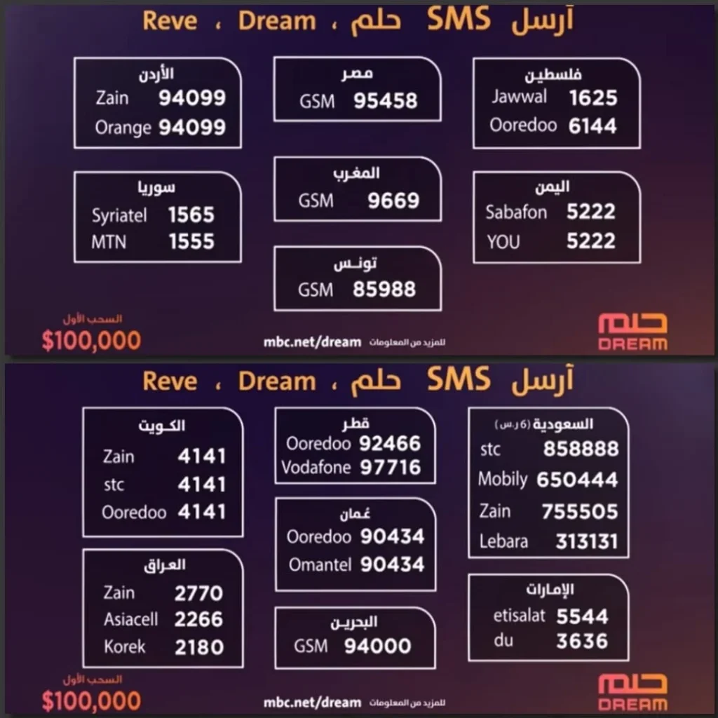 تسجيل رقم الهاتف في مسابقة الحلم 2024 واربح ملايين الدولارات مع مصطفي الاغا