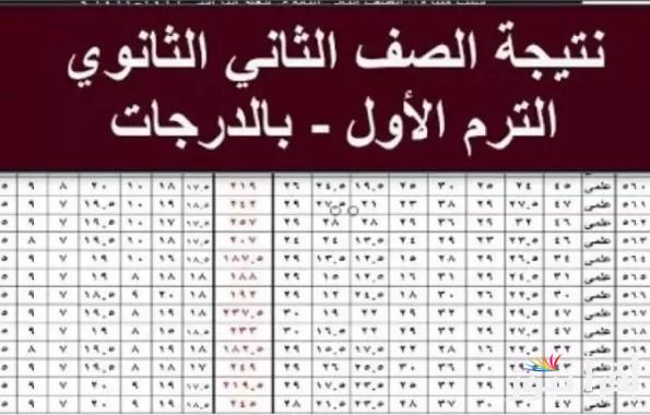 “2 ثانوي” رابط نتيجه الصف الثاني الثانوي الترم الاول 2025 برقم الجلوس عبر الموقع الرسمي natigatk