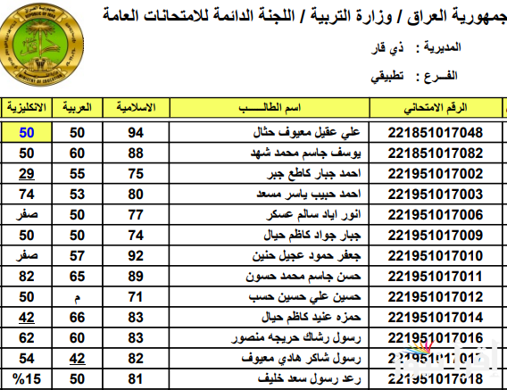 pdf نتائج الصف الثالث المتوسط 2025 دور اول بالعراق من موقع epedu.gov.iq وزارة التربية والتعليم العراقية