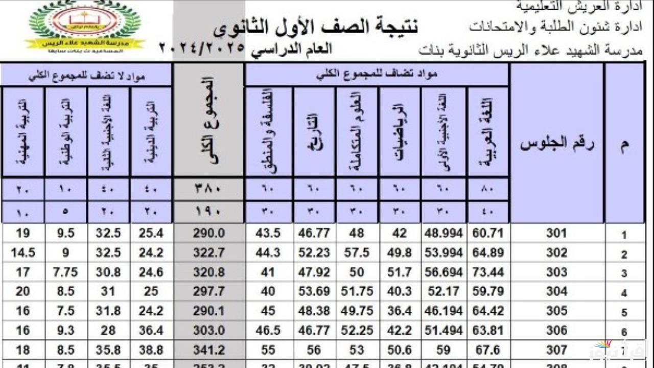من خلال الرابط الرسمي لبوابة التعليم الأساسي.. موعد إعلان نتيجة الصف الأول الثانوي 2025 برقم الجلوس