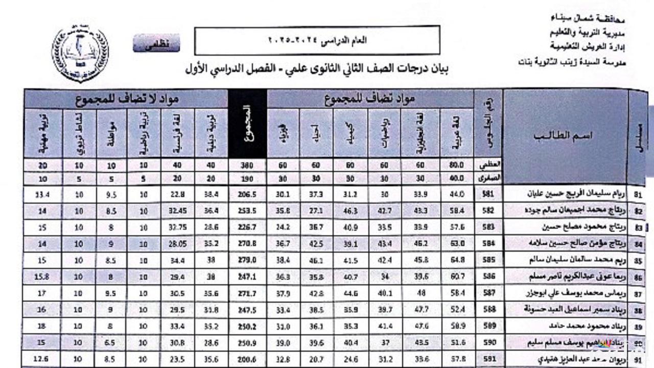 بالاسم ورقم الجلوس.. رابط وموعد نتيجة الصف الأول والثاني الثانوي 2025 الترم الأول بالجيزة